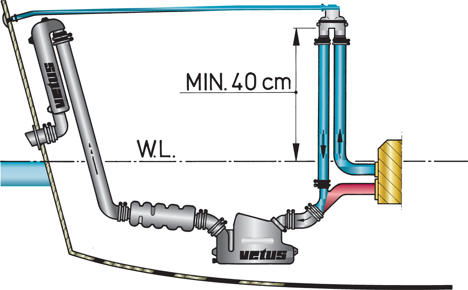 Vetus ASDH - Anti Syphon Device with valve, 13 - 32 mm