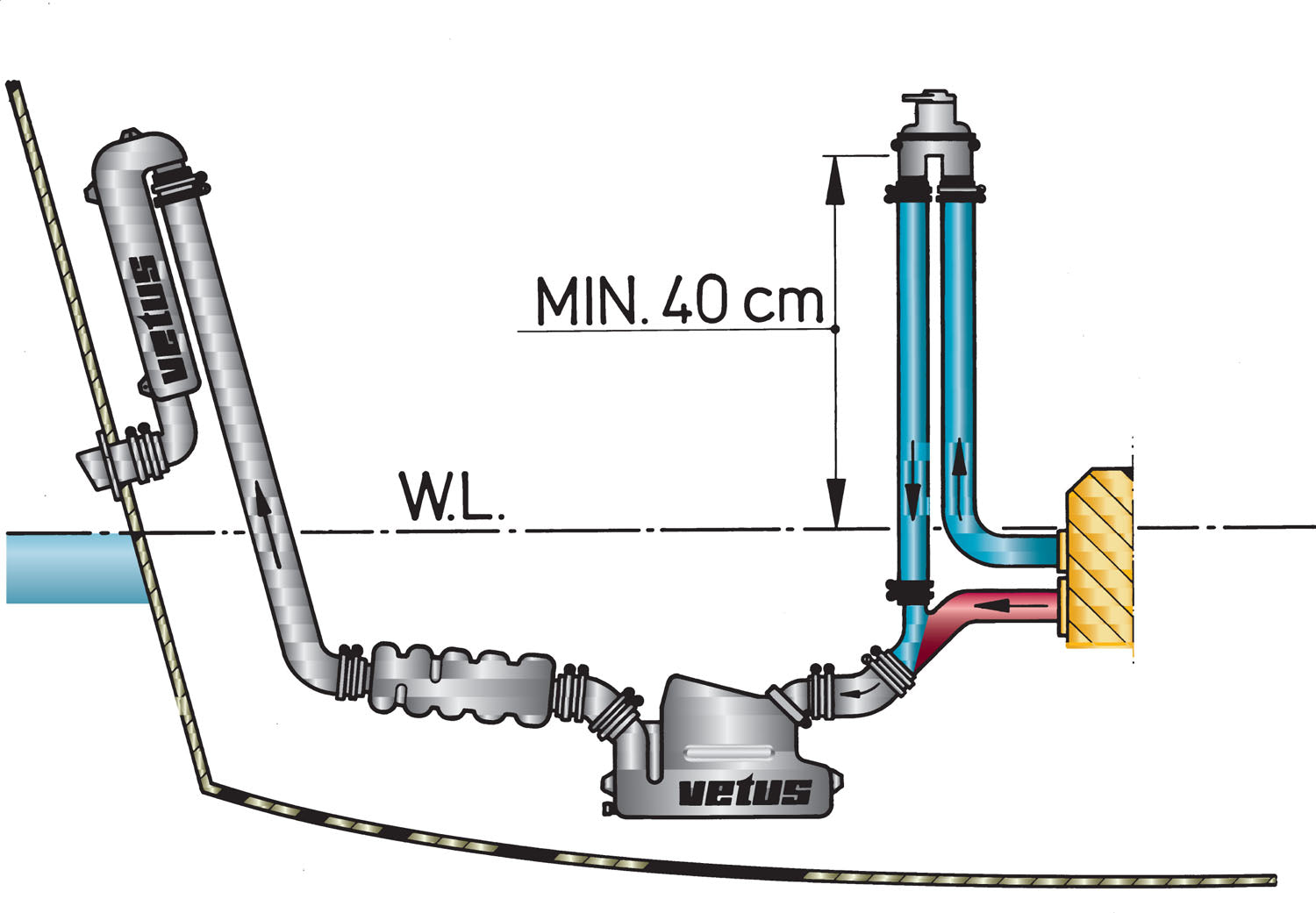 Vetus ASDV - Anti Syphon Device with valve, 13 - 32 mm