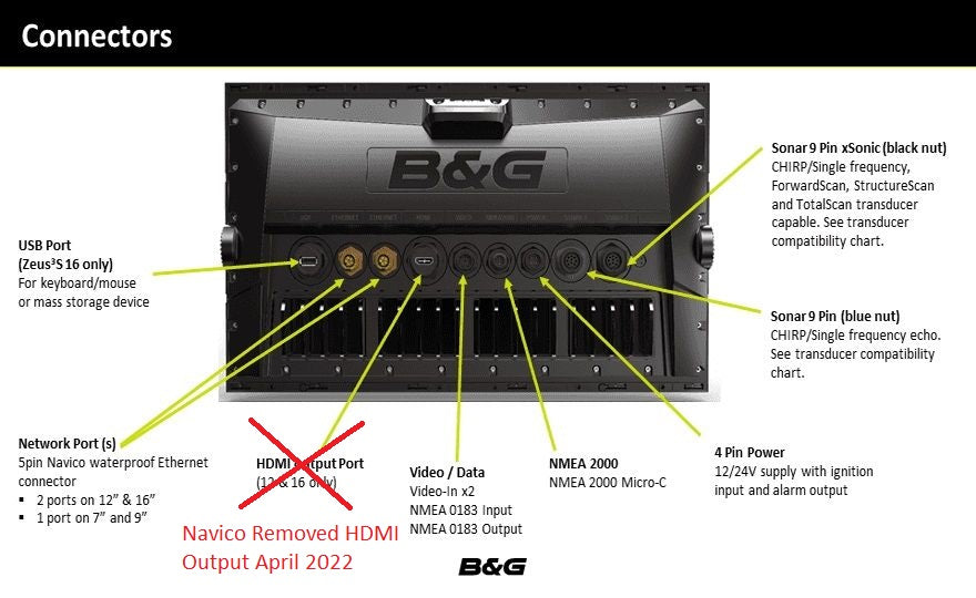 B&G Zeus3S 12 Display