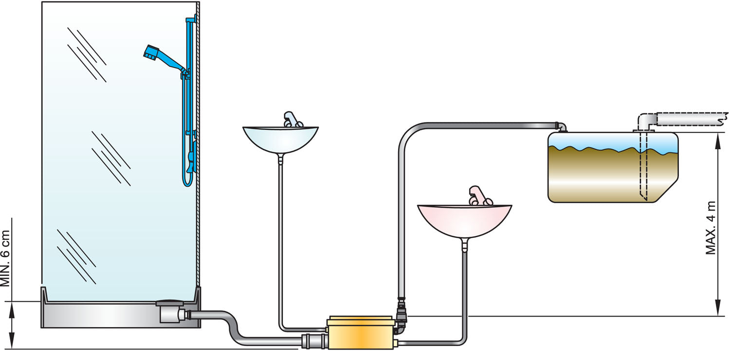 Vetus GWDS220 - Grey water discharge system, complete, 230V