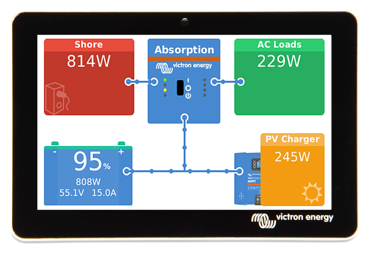 GX Touch 50 System Monitor