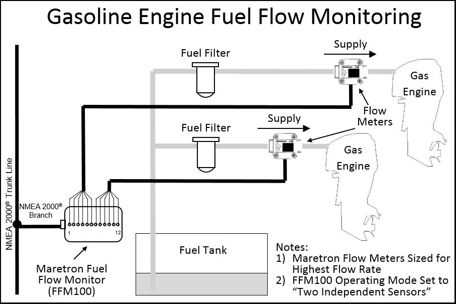 Maretron FFM100-01 Fuel Flow Monitor Requires Sensor