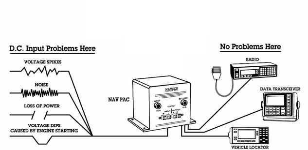 Newmar NP-12 Nav Pak