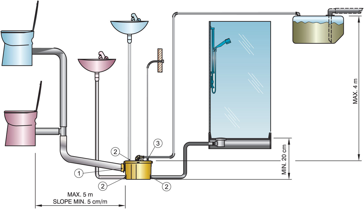 Vetus SAPRO24 - Sani-processor 24 Volt