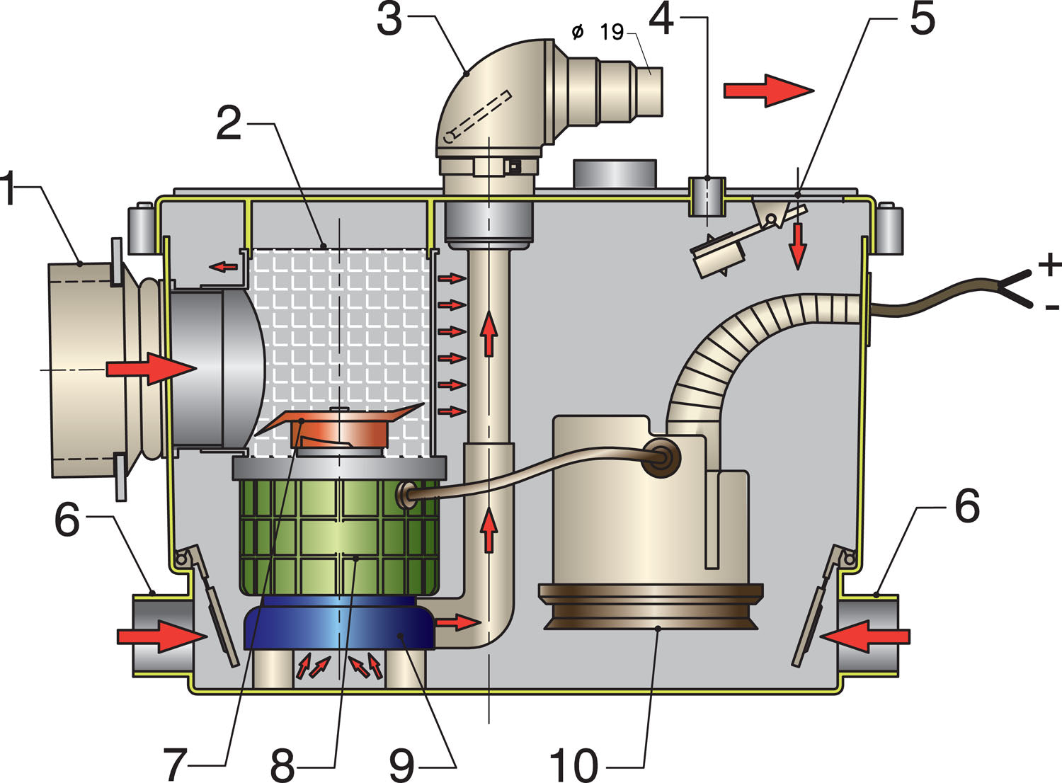 Vetus SAPRO24 - Sani-processor 24 Volt