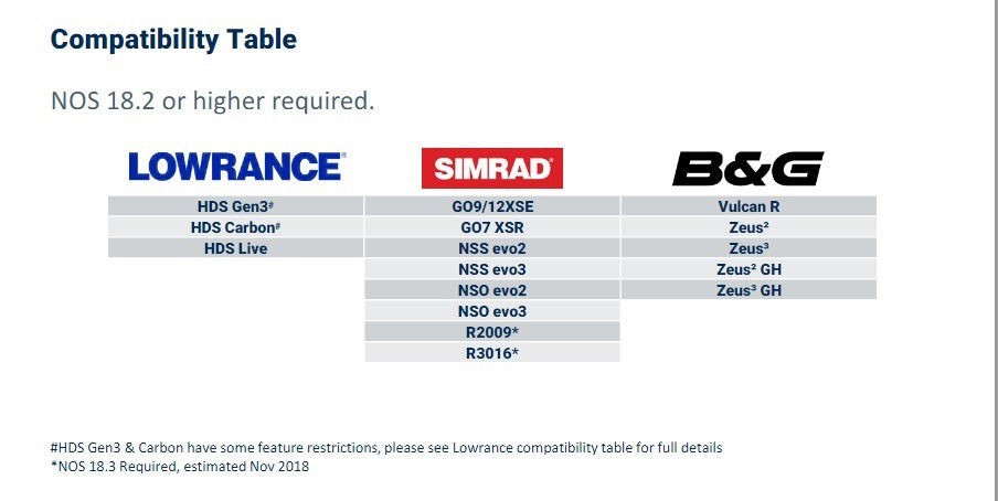 Simrad Halo 24 Radar Dome