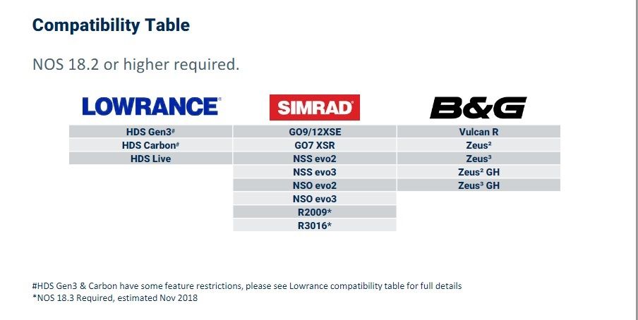 Simrad Halo 20+ Radar Dome