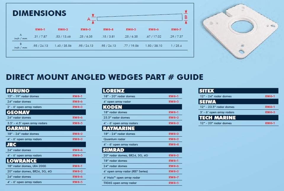 Seaview 4 Degree Wedge Mount Fits Furuno 24