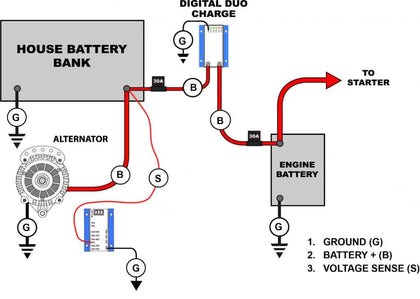 Balmar Digitial Duo Charge: DDC-12/24